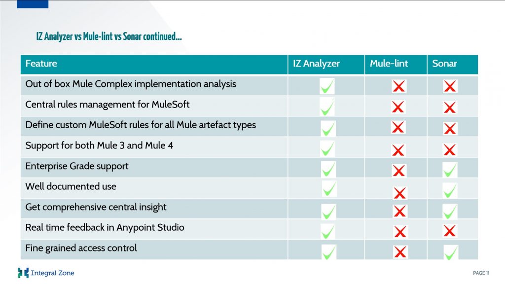 IZ Analyzer vs Competitors (slide2)