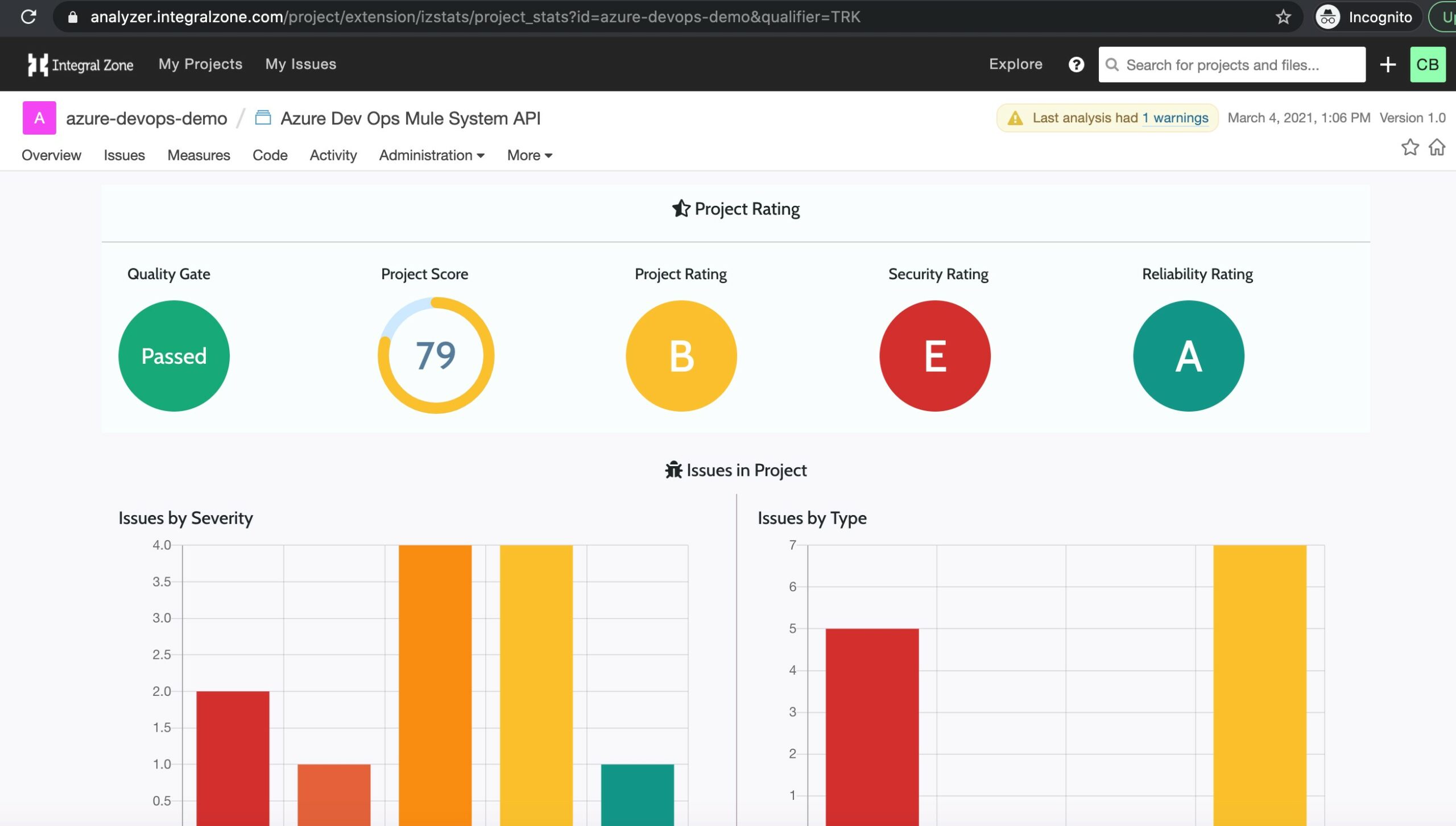 Mulesoft Code Review
Mulesoft static code analysis