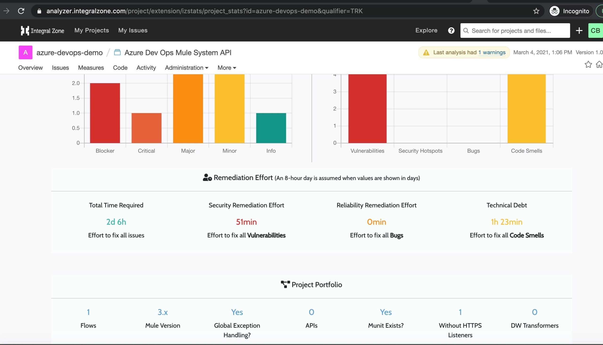 Mulesoft Code Review
Mulesoft static code analysis