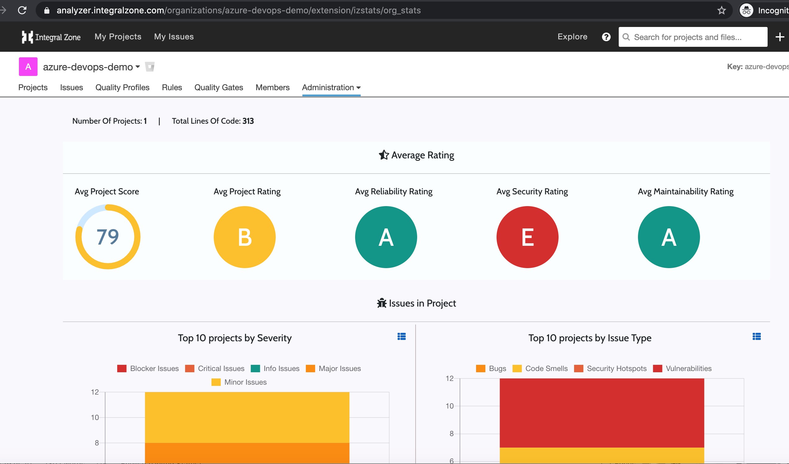 Mulesoft Code Review
Mulesoft static code analysis