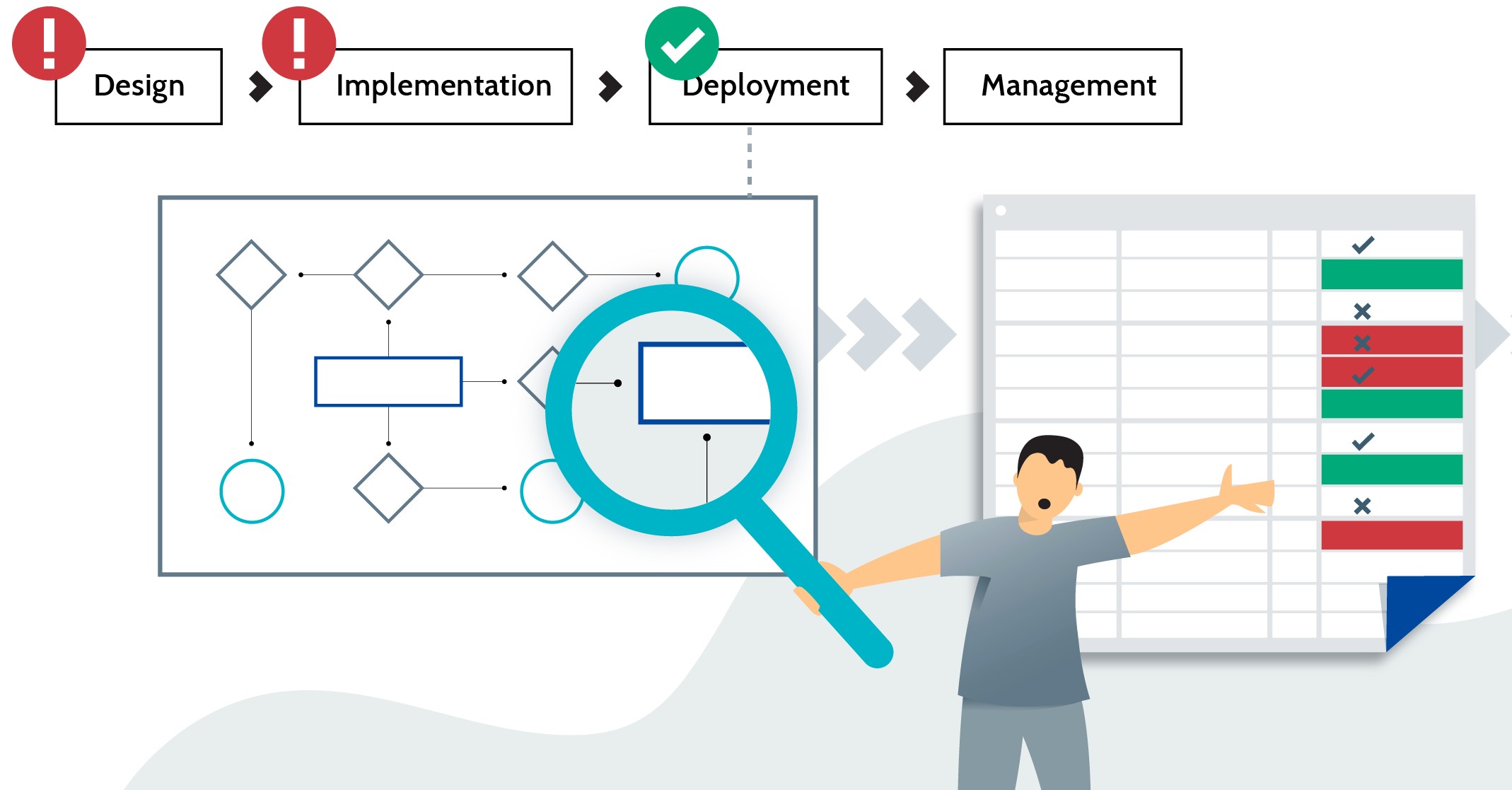 challenges faced without IZ suite, highlighting issues in mulesoft integration and API health monitoring
